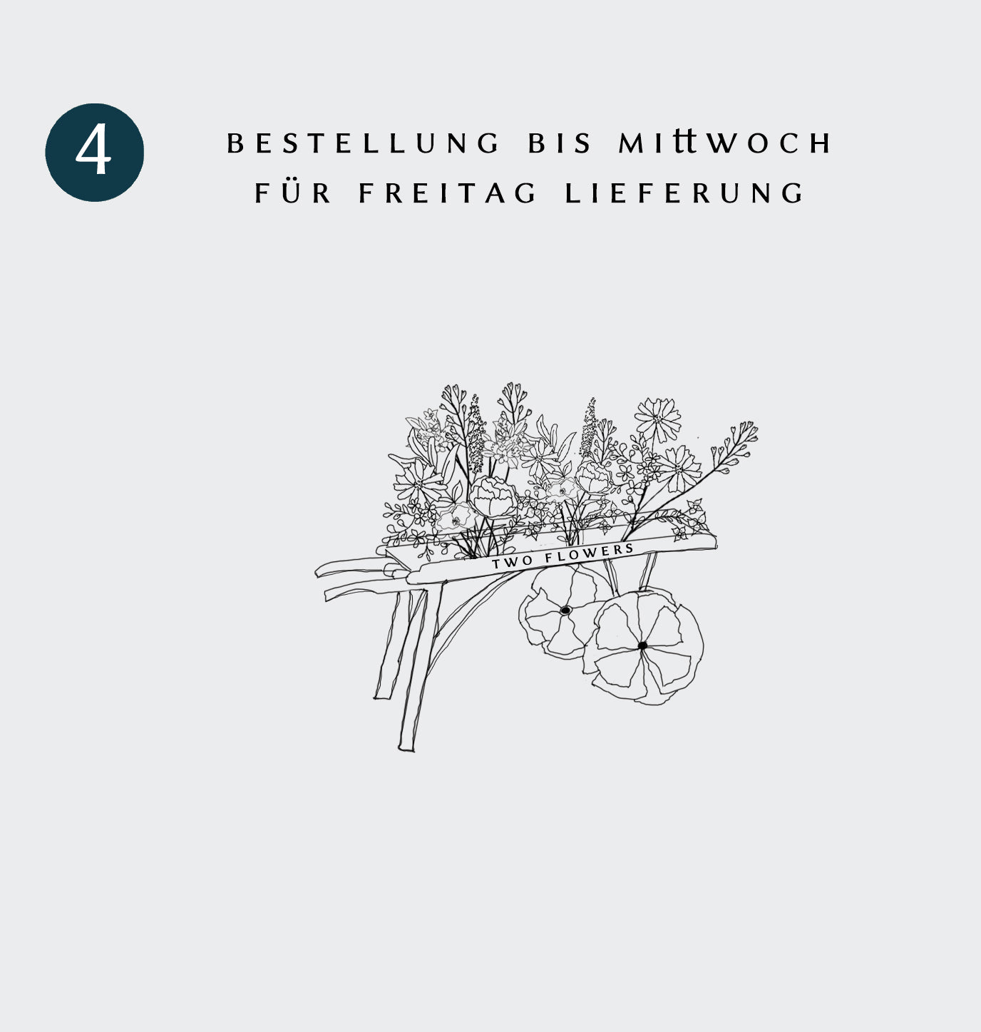 bestellung bis mittwoch für freitag lieferung